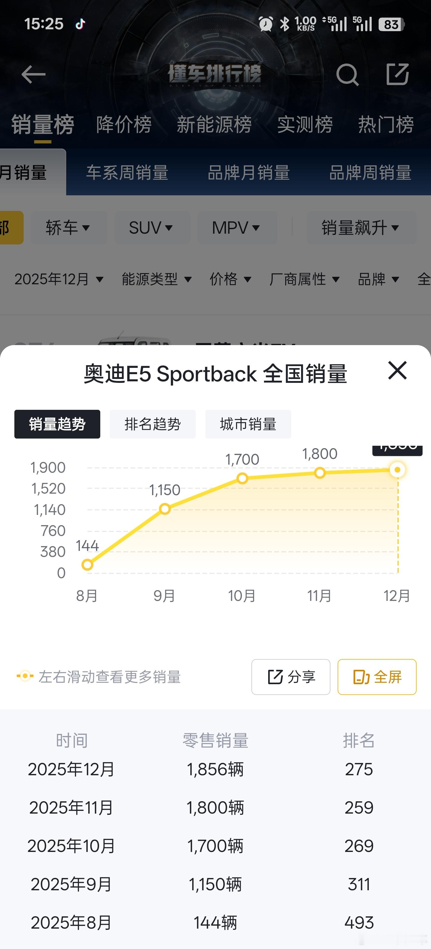 多卖点，今年买个二手