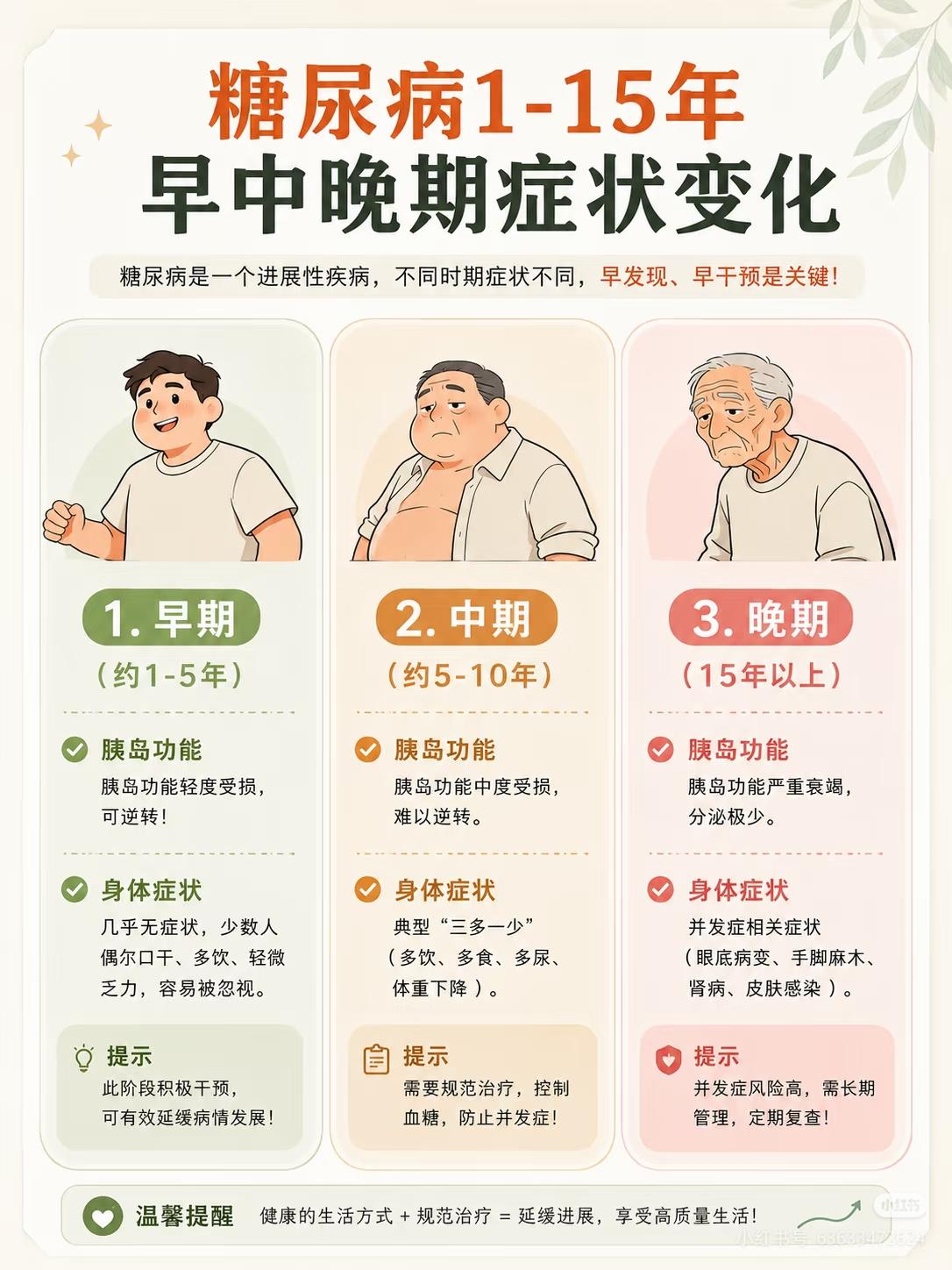 糖尿病早中晚期症状变化及应对措施
我前几年体检血糖不断升高，就开始早晨跑步，每天
