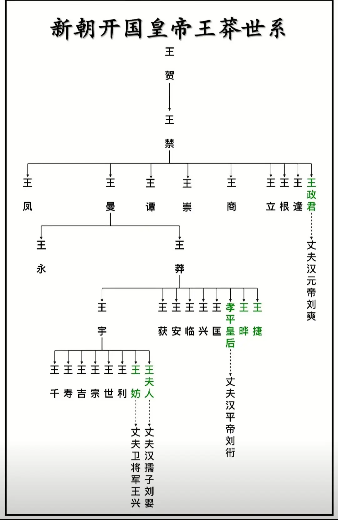 历史