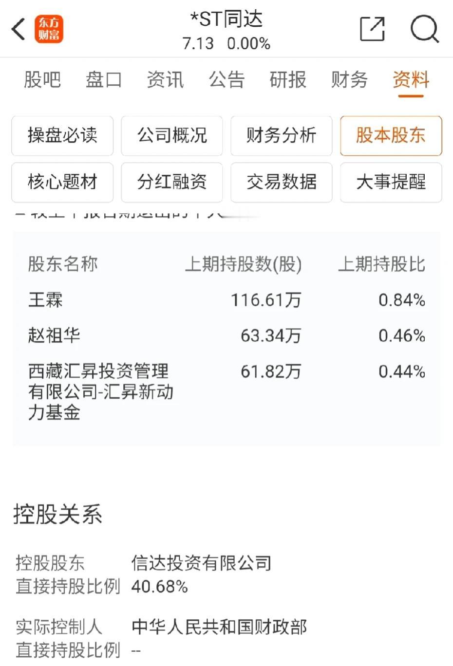 谁说央企就稳了？
ST同达进入退市整理期！
这无疑给那些抱紧央企，国企的小伙伴一