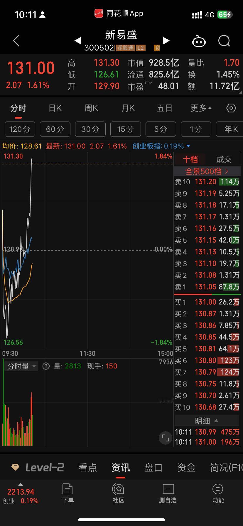 龙头就这表现要立标杆懂吗躺着吃肉不香吗还去玩短线一惊一乍 