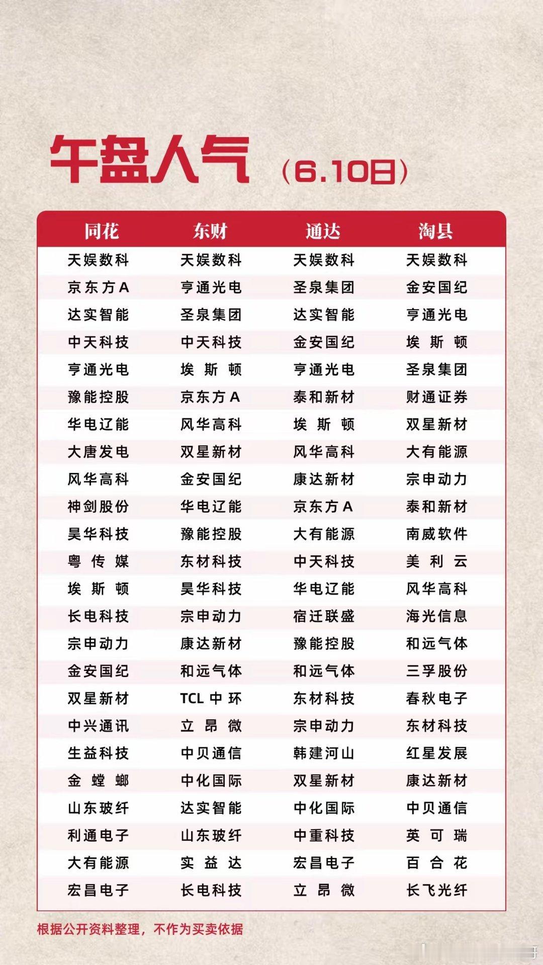 午盘人气（6.10日）人气股 股票 短线龙头 天娱数科 