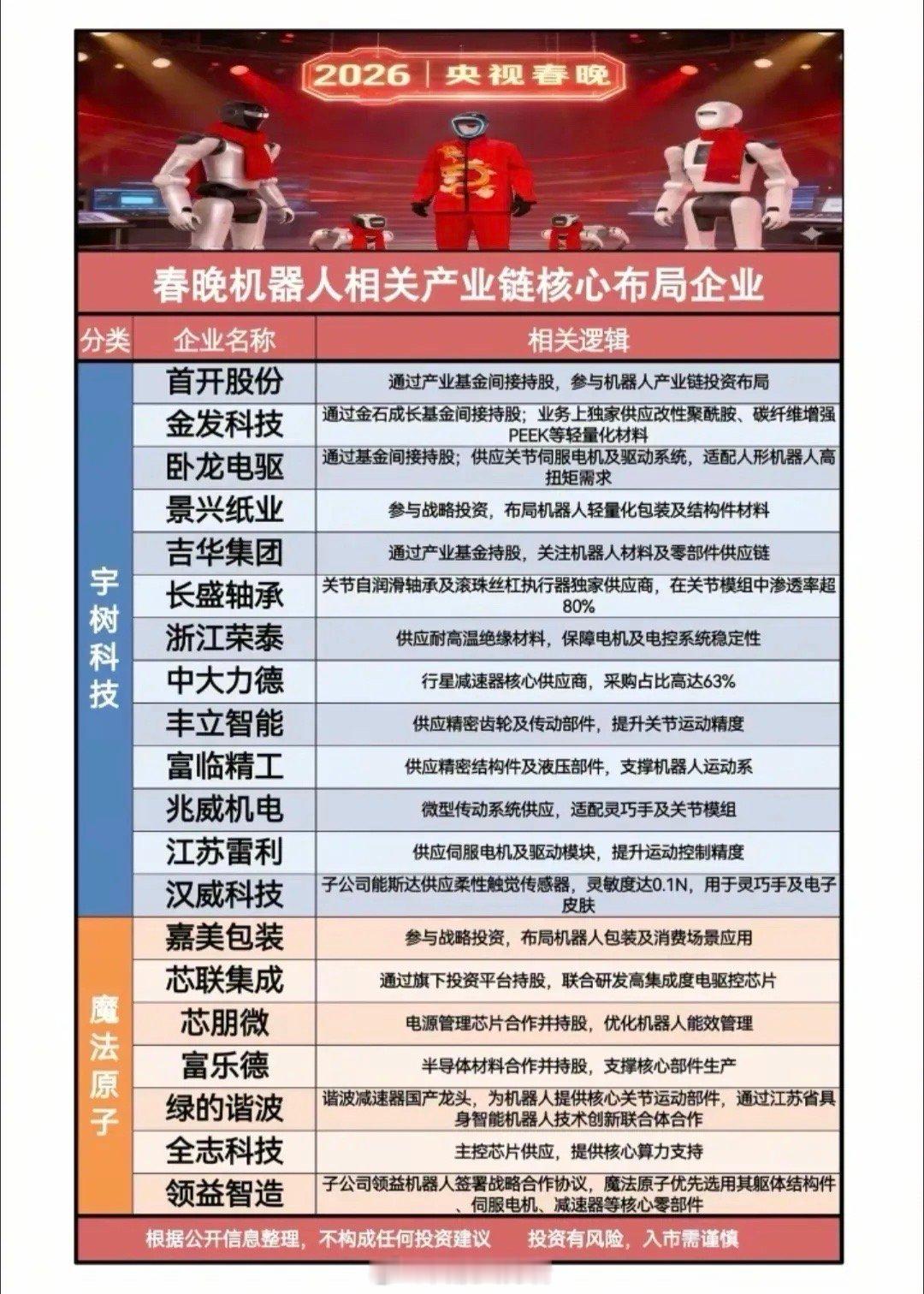 2026年春晚，国产机器人组团“出圈”——从武术表演到小品互动，从歌舞伴舞到微电