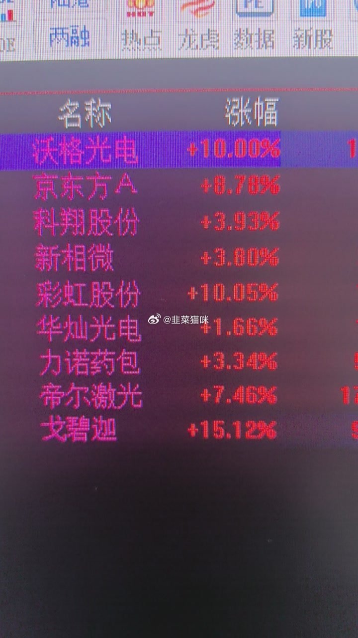 卖飞全是遗憾哦，玻璃基板沃格光电 sh603773[股票]隔壁家居然这么凶
