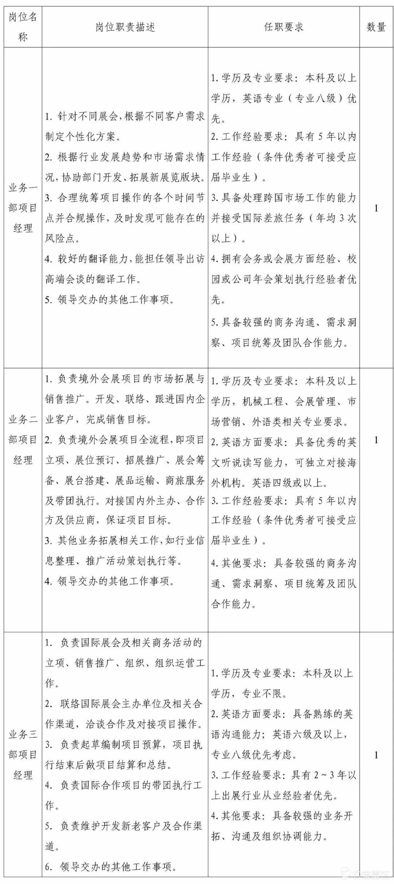 【北京丰台】北京市丰台区某行业分会2026年公开社会招聘3人！招满即止
北京市丰