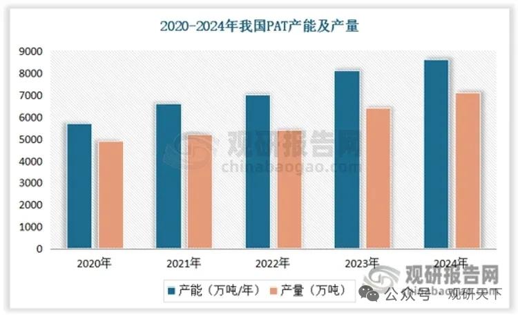 超级纤维PBO国产产能放量，人形机器人打开长期增长空间
 
PBO纤维综合性能远