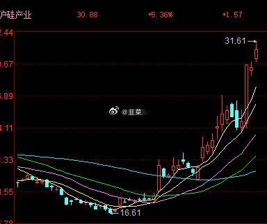 继续控仓打酱油，股票还是要有耐心持股才行趋势+短线分账户做。 
