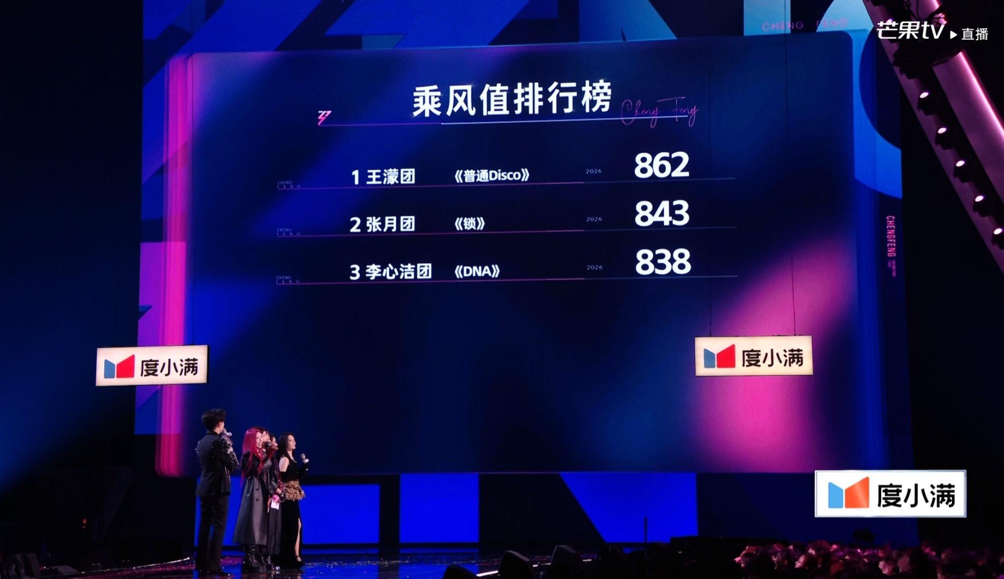 浪姐直播DNA居然才838票，舞台表现都挺不错，怎么这么低？还以为至少要870-