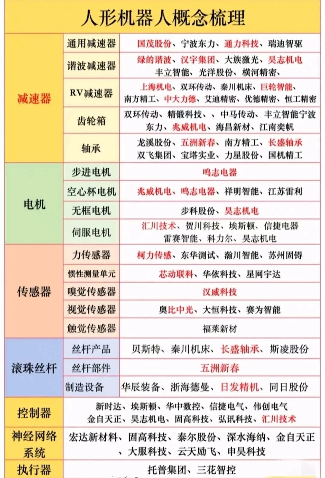 人形机器人产业化提速，核心零部件国产替代迎来爆发窗口灵魂提问：各地接连落地人形机