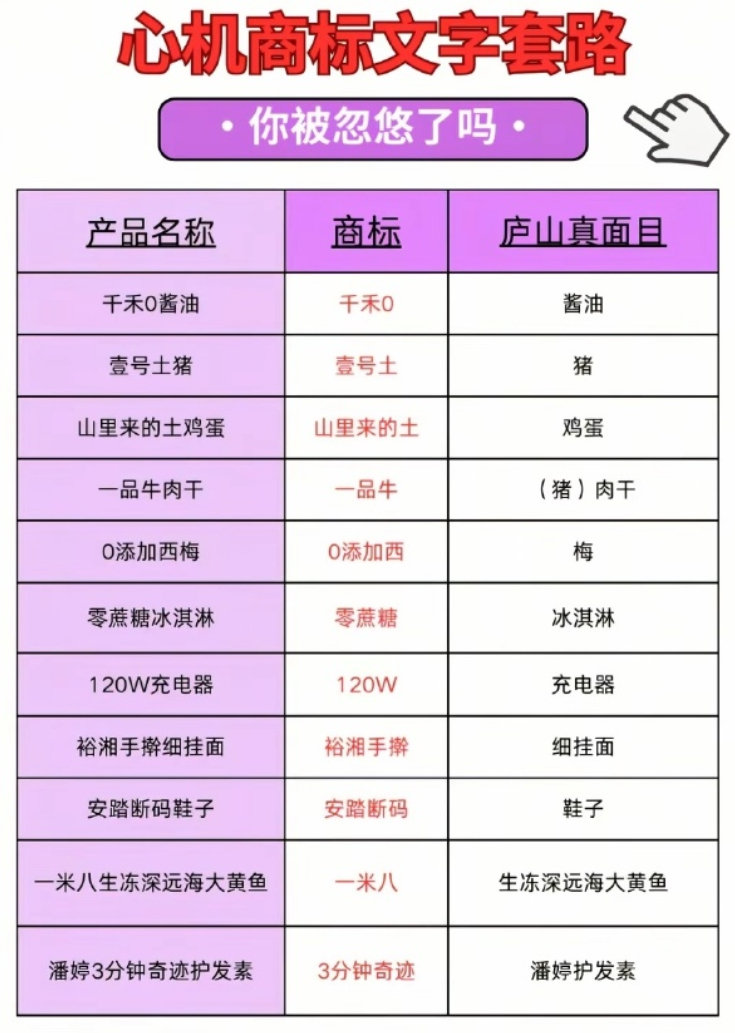 央视曝光多品牌用商标擦边 “一品牛”肉干，“一品牛”只是商标，配料表第一是猪肉1