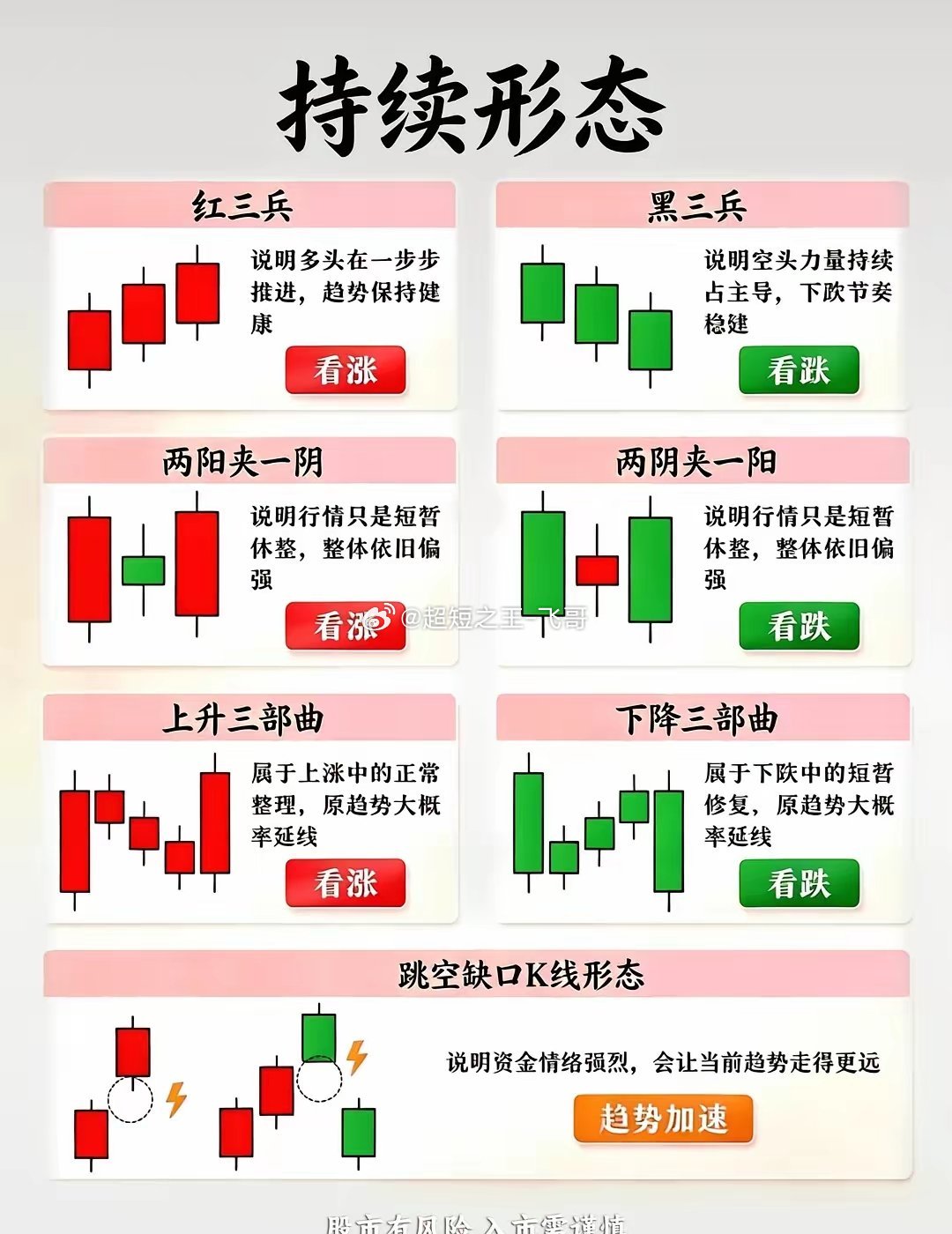 看懂K线很重要小白进股市一定要知道什么是k线股票知识 投资需谨慎 金融知识 