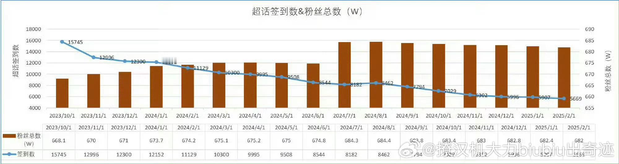 肖顺尧后援会唯恨肖顺尧  肖顺尧后援会“挂黑30个散粉”，  后援会作为非官方粉