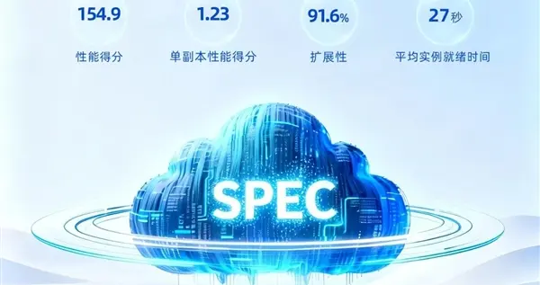 官宣！國產CPU破紀錄 海光C86性能挺進全球第一梯隊