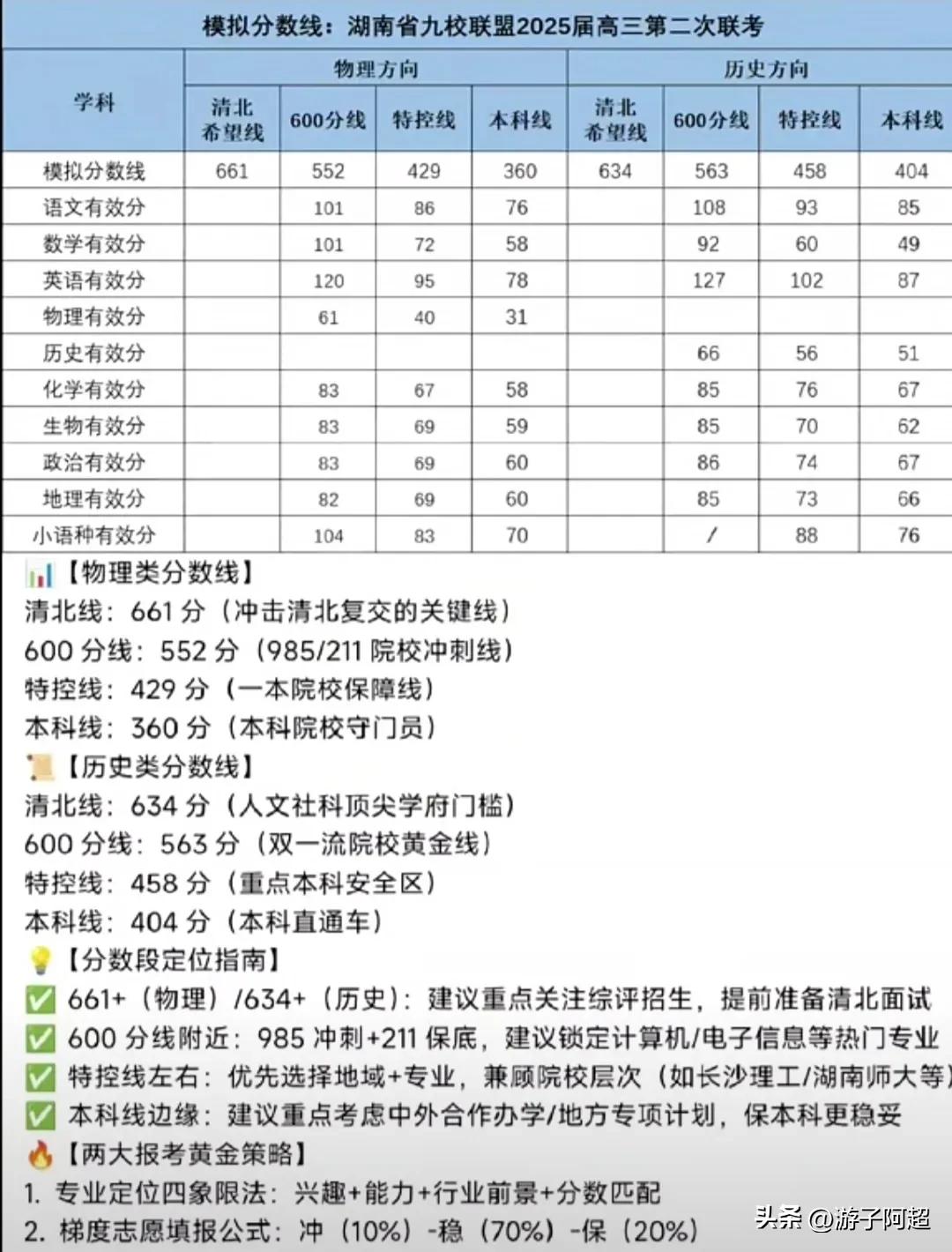 湖南省3月14日至15日高三九校联盟第二次联考相关情况：
湖南九校联盟，其参考学