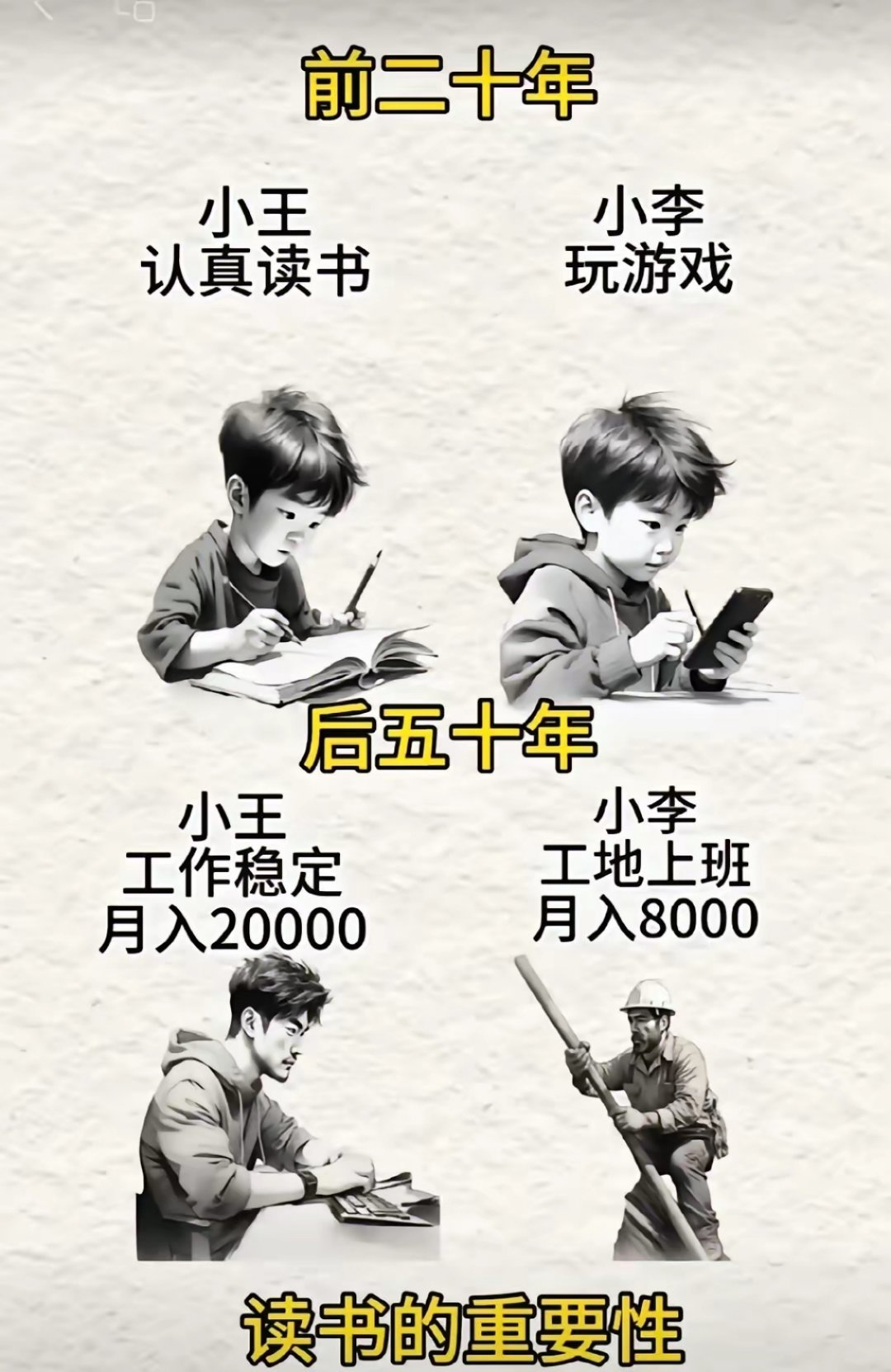 看了这张图，你还会觉得读书无用吗？ 