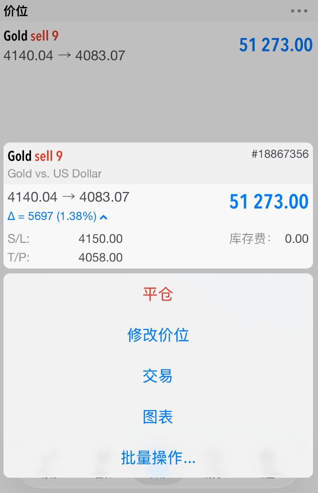 连夜暴斩五百点多点利润！ 昨日晚间提前布局4140位置空单，现价4085位置呈现