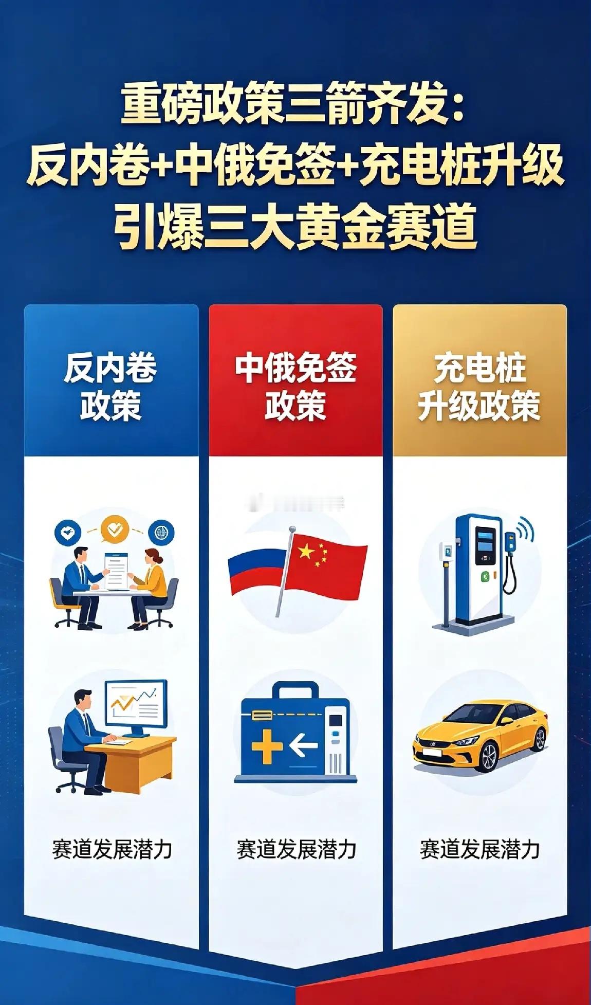 重磅政策三箭齐发：反内卷+中俄免签+充电桩升级 引爆三大黄金赛道 一、国家发改委