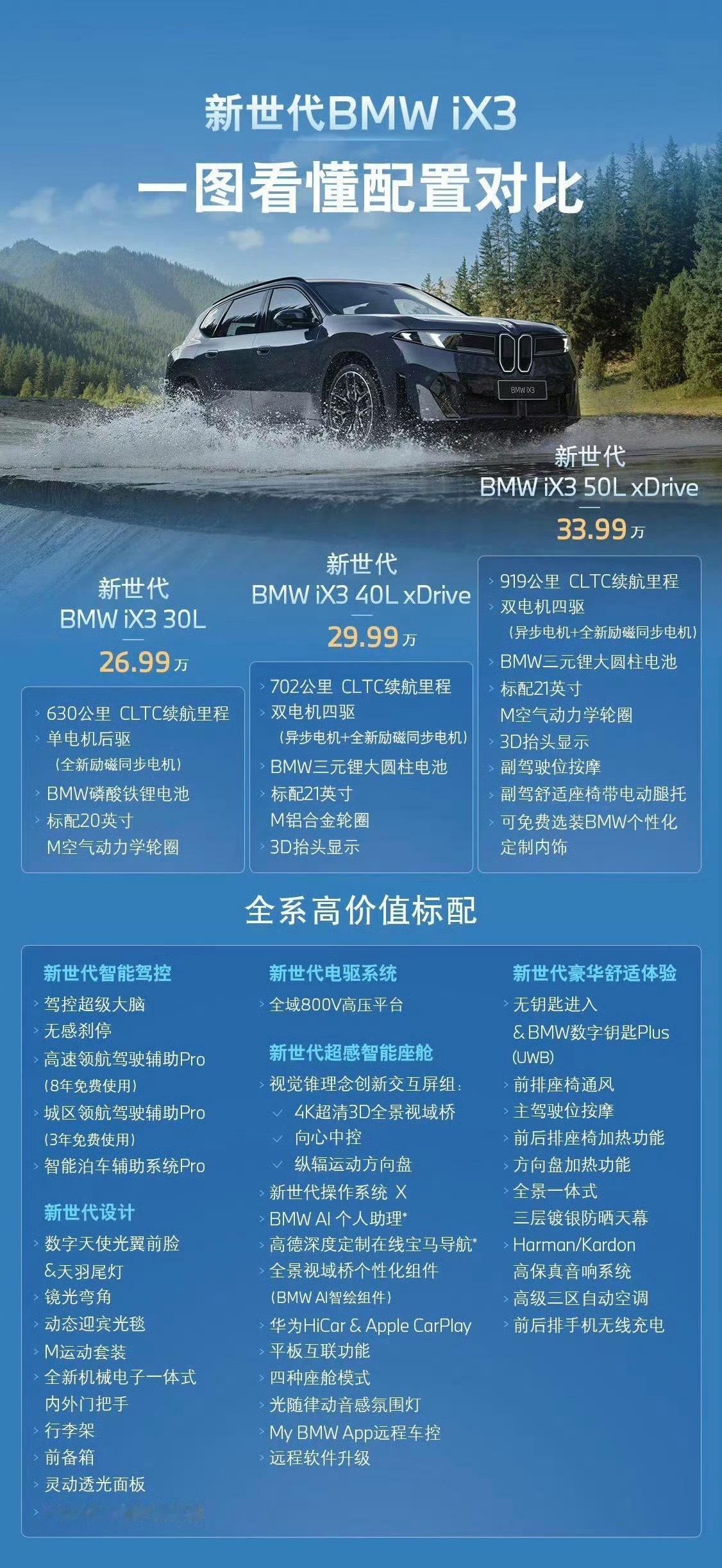 宝马iX3价格感觉BBA要吹响反攻的号角了希望是我的错觉但是宝马还是宝马这外观我