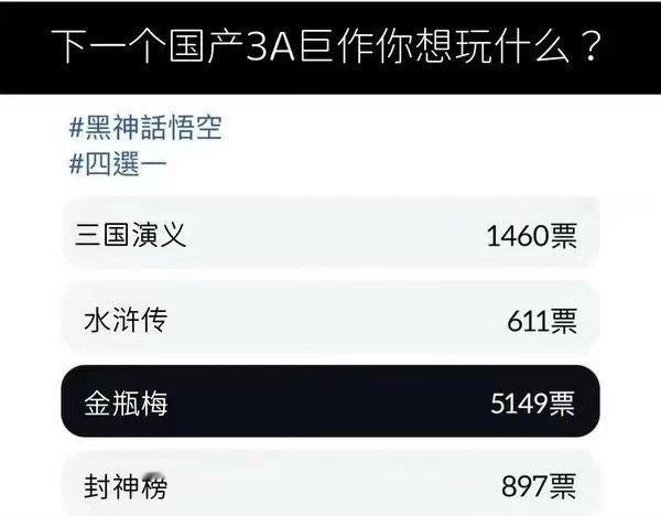 网友还是会选 ​​​