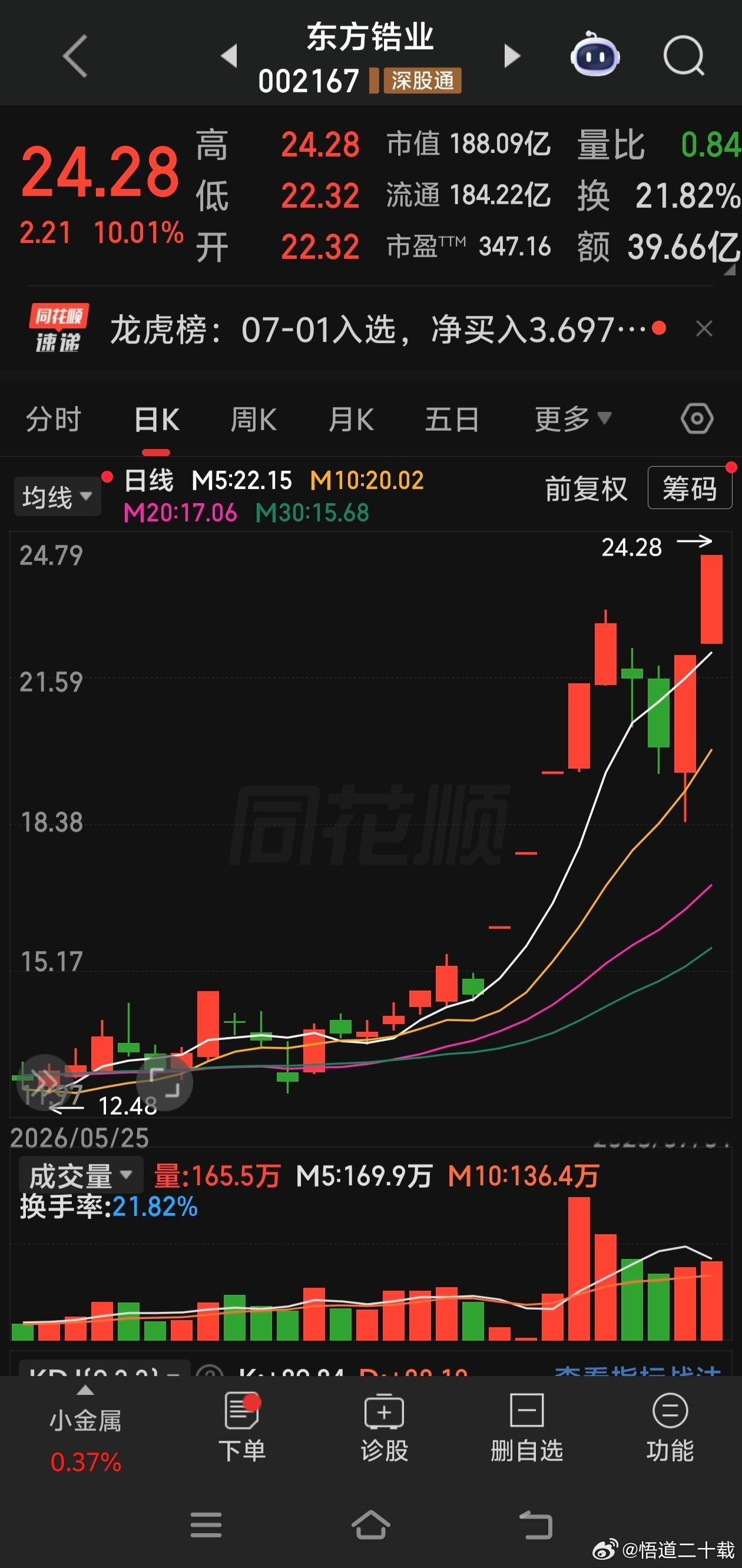东方锆业 