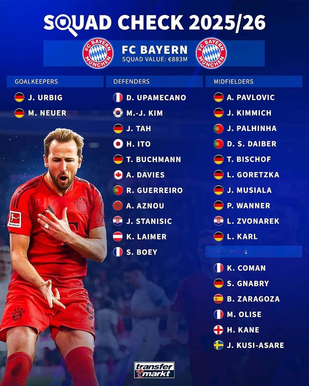 8000万欧拿下路易斯·迪亚斯，拜仁就没弱点了吧？dear football ​