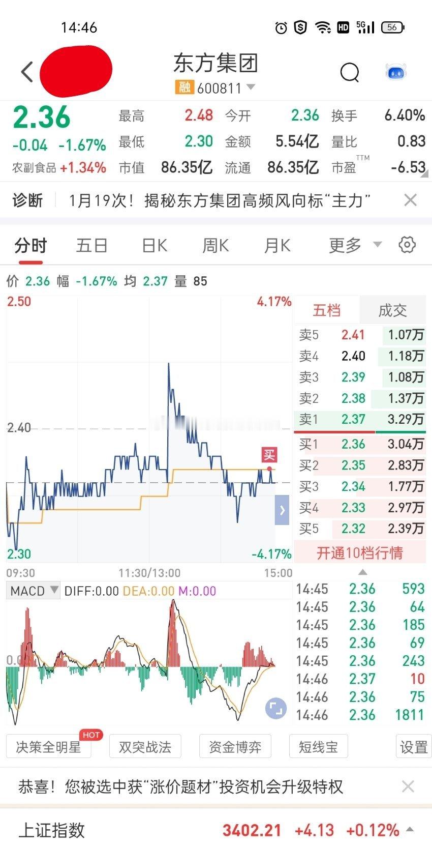 A股  600811 东方集团 [心]仅供参考[心]冲啊！！！这低价不买，更待何