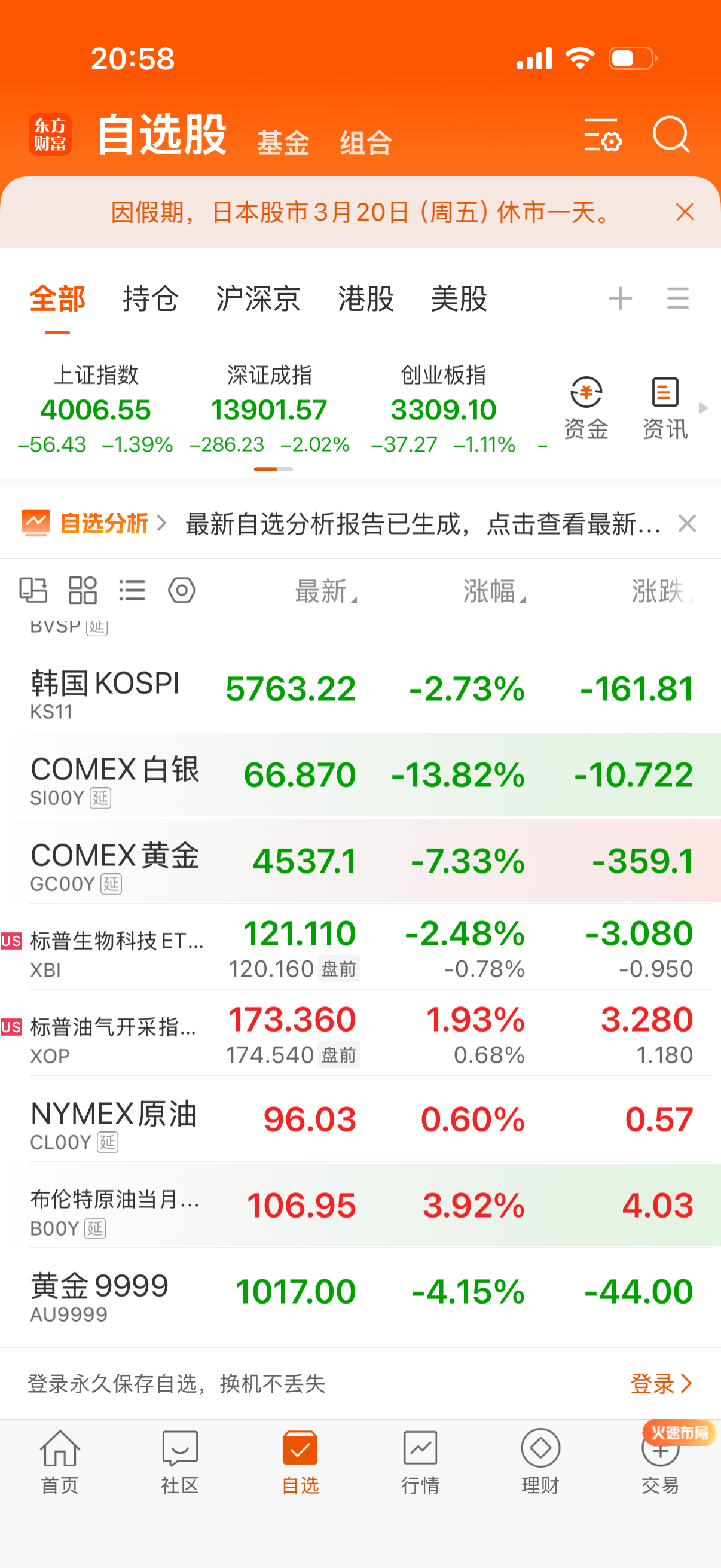 晚上黄金白银暴跌啊？ 
