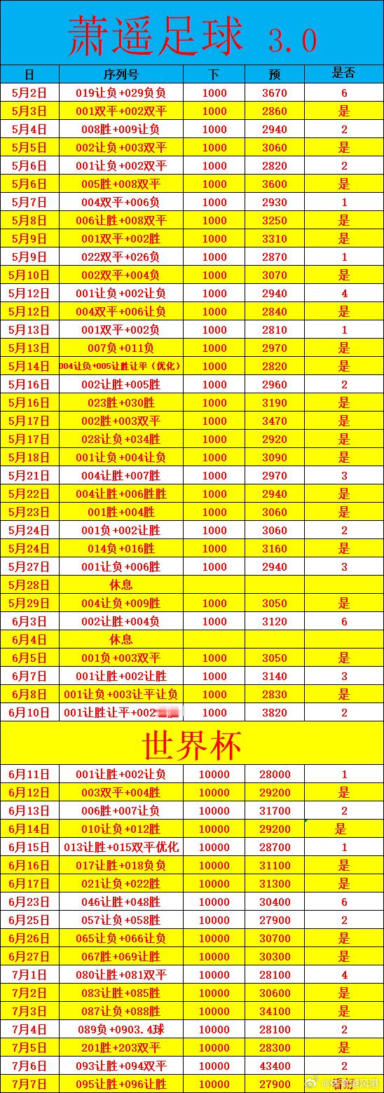 7月7日日常！每日足球美加墨世界杯 推荐！095  世界杯阿根廷vs埃及 096