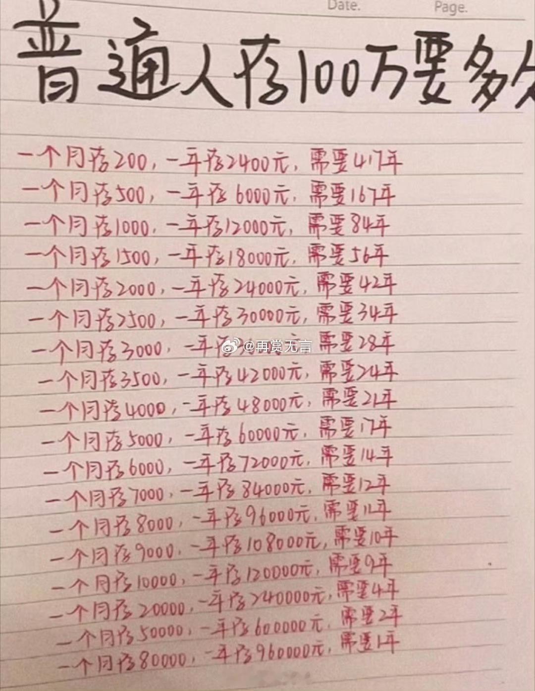 要对存钱有概念人出来工作之后，要学会存钱这是长辈教的。比如每天少喝一杯20块的奶