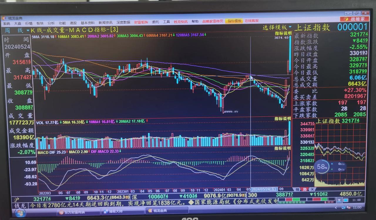 老手说股：（6）
炒股，分析和实战是两码事。实战来源于分析，可分析是战略，实战是
