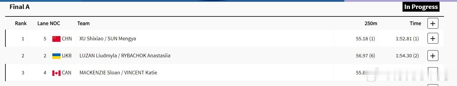 #中国第30金##奥运会#皮划艇女子双人划艇500米，徐诗晓/孙梦雅1:52.8