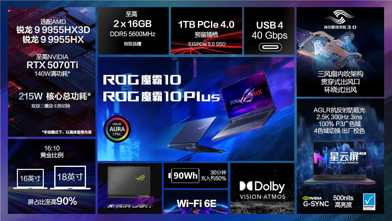 ROGROGDAYROG20周年旗舰高能，再铸硬核。ROG魔霸10 系列 至高搭