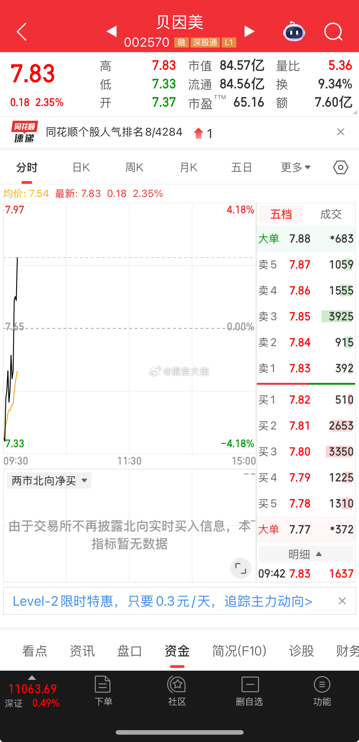拿住，继续吃肉，昨天没板，今日继续看板！ ​​​