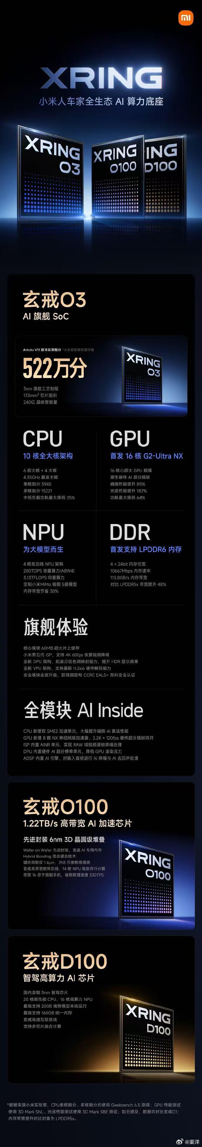 三芯齐发中国芯片产业再突破  获央视权威认可，小米玄戒系列自研芯片的实力不用多说