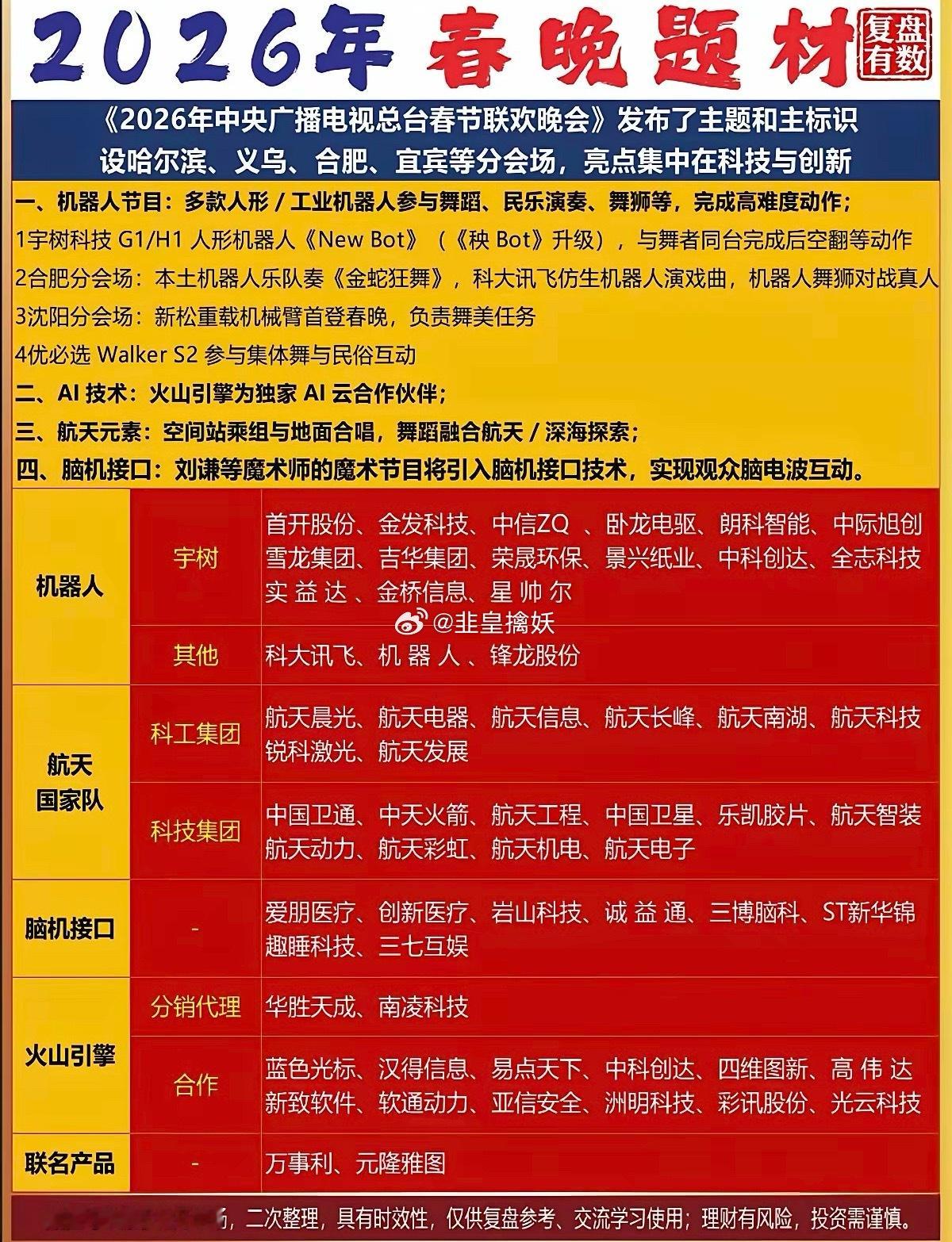2026年春晚：关联题材！1.机器人2.智能AI技术3.航天元素4.脑机接口 