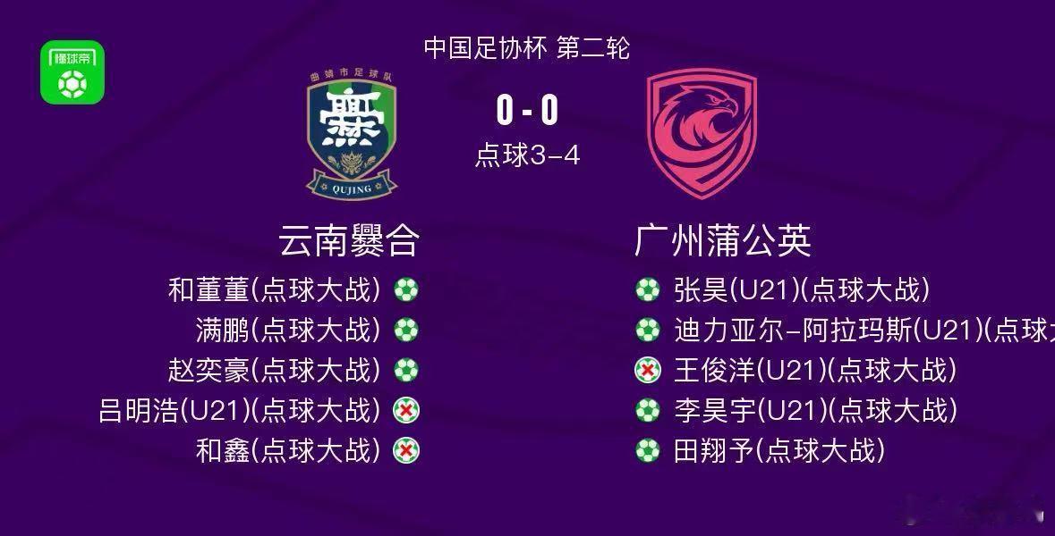 恭喜广州蒲公英，各项赛事豪取4连胜，可常用替补阵容通过点球战胜云南爨合，晋级足协