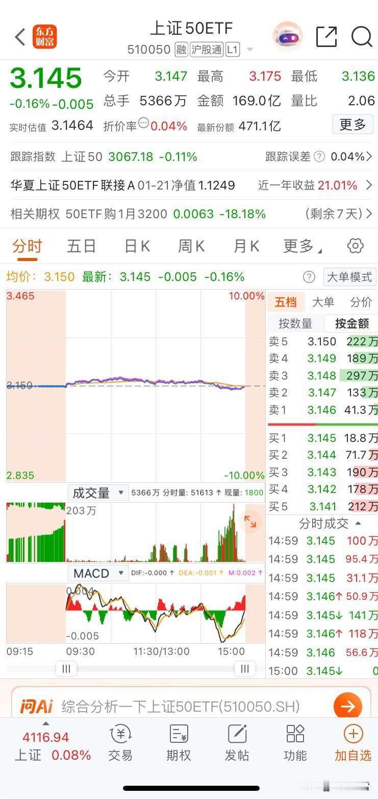 大盘企稳＂鸡＂先知一一宽基
      收盘花几秒钟看一眼即知大盘是否企稳。上证