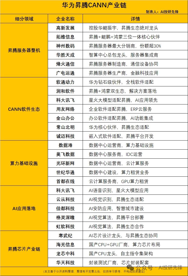 华为昇腾CANN+DeepSeek V4全栈适配，国产AI生态彻底闭环，8大核心
