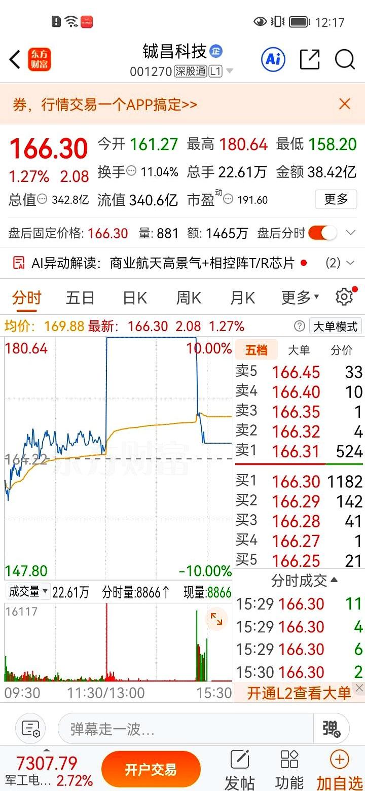 一个下午20万利润直接蒸发，这种“坐过山车”的绝望谁懂啊？
本来寻思着晚上加餐犒
