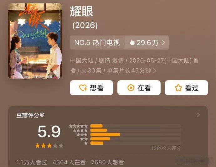 耀眼豆瓣开分5.9分我没想到没及格而且才一万人打分