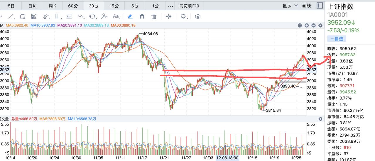 管住手，别急着抄底！今天大盘快速跳水，如果今天买入的兄弟估计要头痛了，之前的帖子