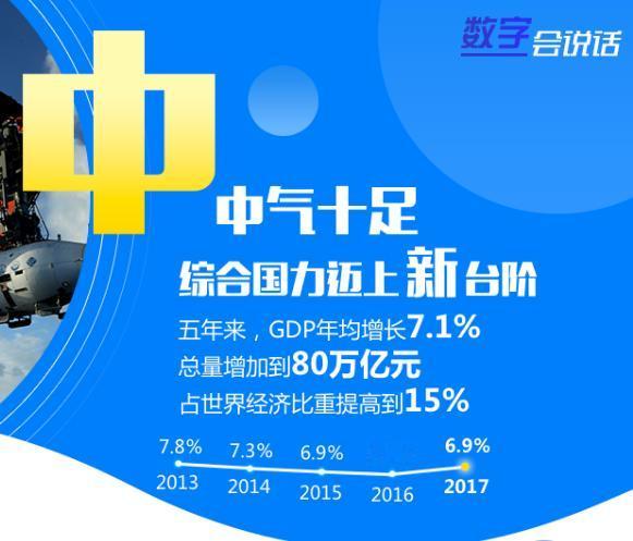 社评：“十五五”首季，数据彰显三个没有变
家人们，“十五五”开局的第一份经济答卷