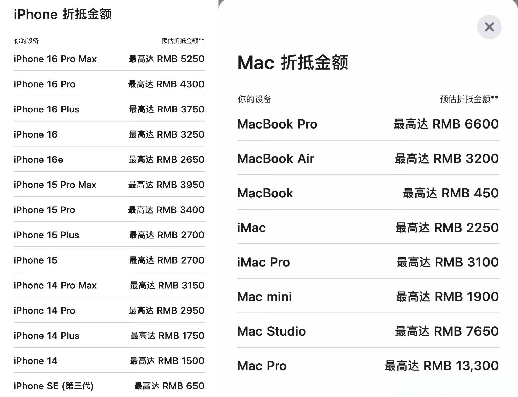 苹果上调多款iPhone以旧换新折抵价没用的。不换，就是不换