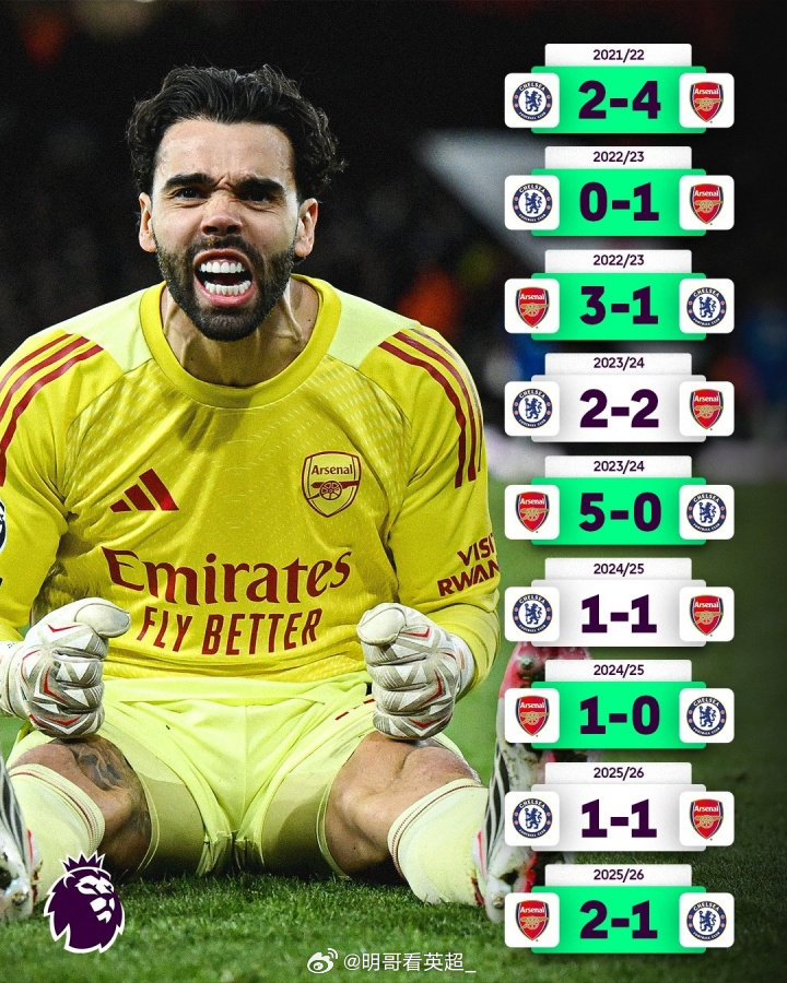 5年难求1胜！自2022年以来，5年时间，切尔西面对阿森纳1胜难求：22年2负、