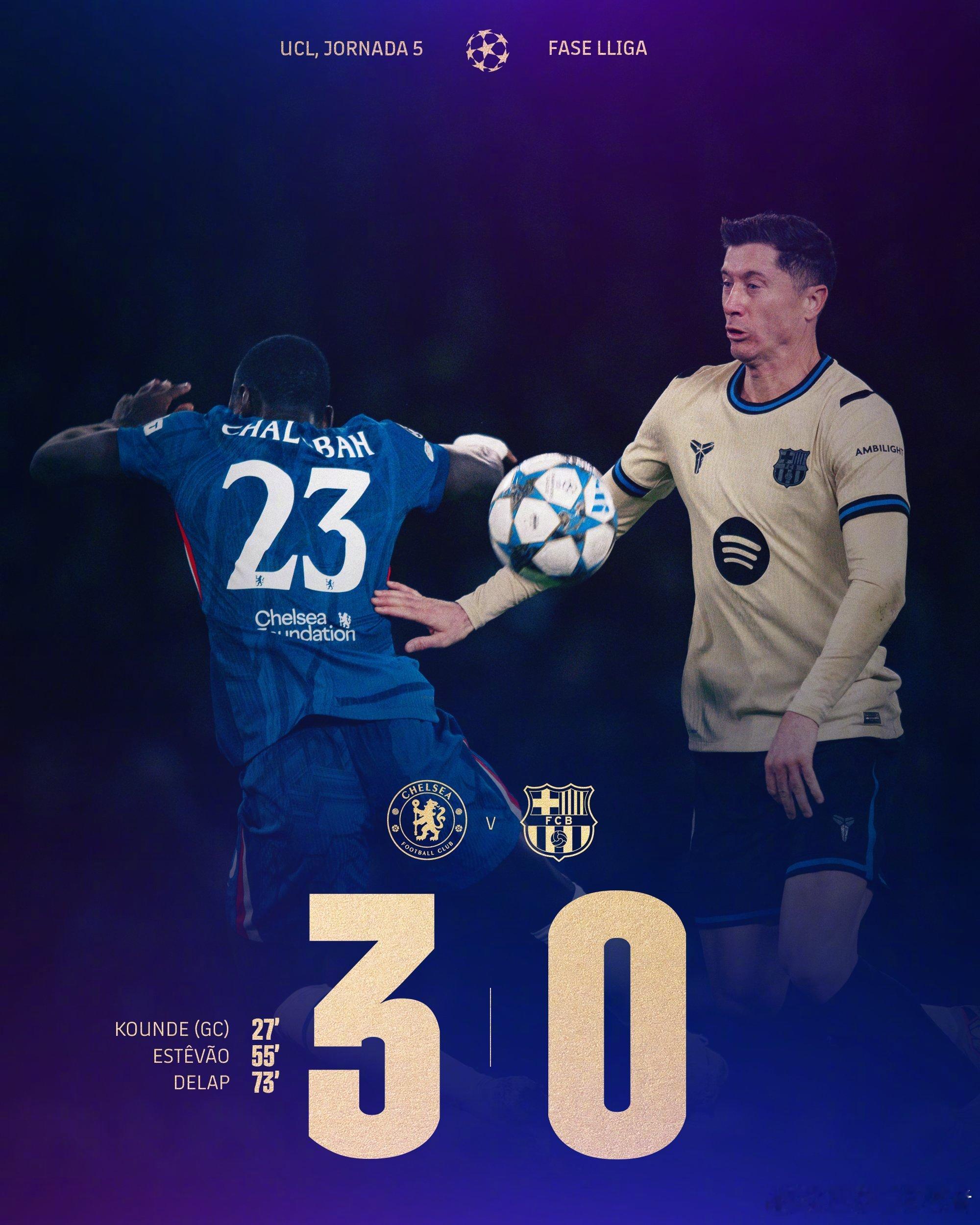 欧冠大组赛全场比赛结束，切尔西 3-0 巴塞罗那进球：昆德27’（乌龙），埃斯特