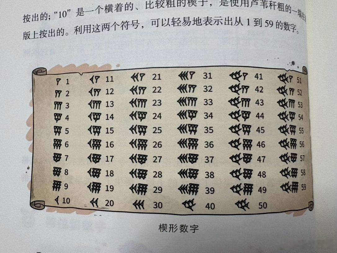 趣味读史 最古老的数字：古巴比伦楔形数字 ​​​