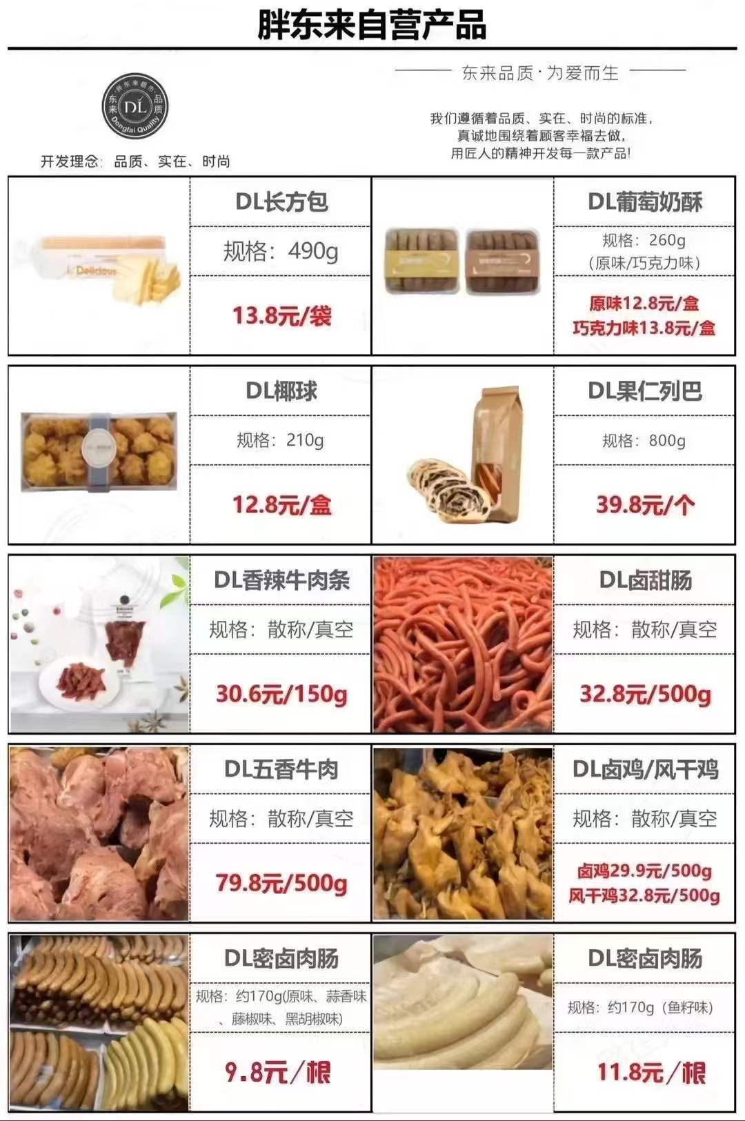 《一组图看懂胖东来自营产品清单》，去逛的时候，这些东西可以闭眼买，信任无价，胖东