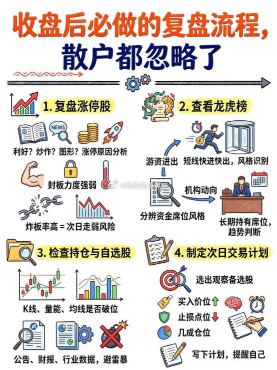 一定要学会复盘，去纠错，做计划。严格按照自己的交易计划来，如果超出预期，就直接止