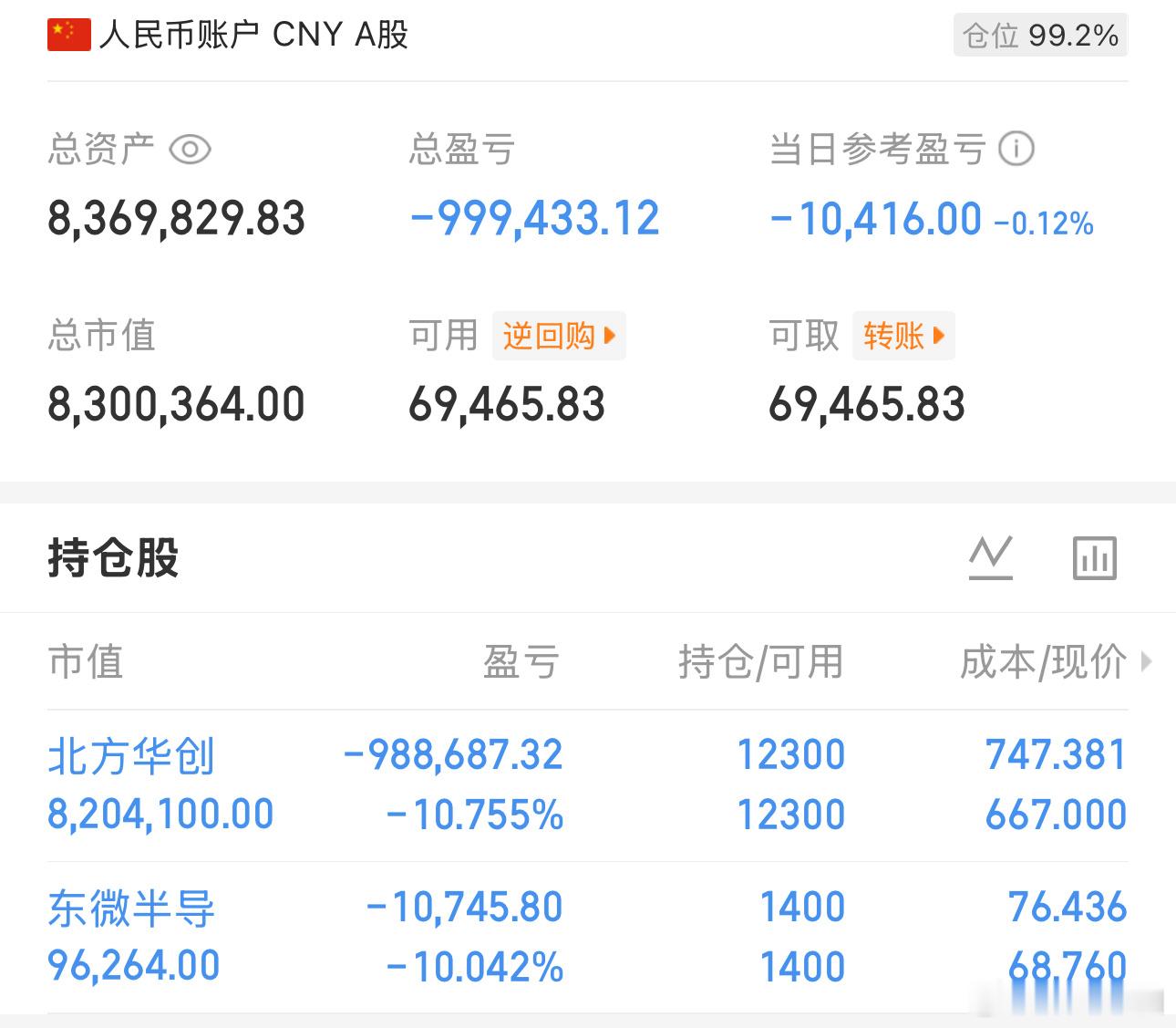 简单记录：9月第1天，盈利0天，亏2天今日维持：北方，东微郑重声明：本人社区发布