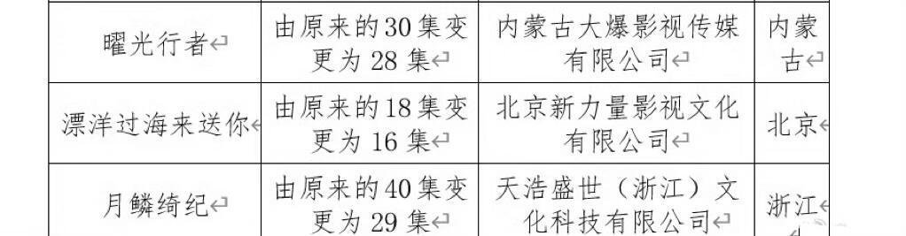 鞠婧祎、曾舜晞、陈都灵、田嘉瑞主演的《月鳞绮纪》已经过审，即将下证 